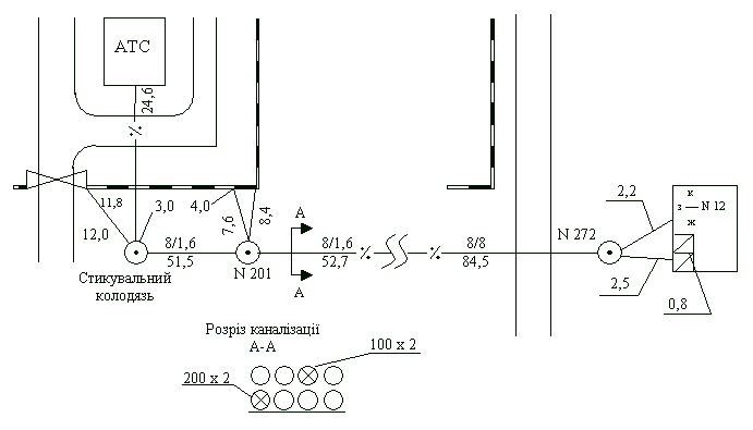 Акт Прийняття Зовнішньої Каналізації Бланк