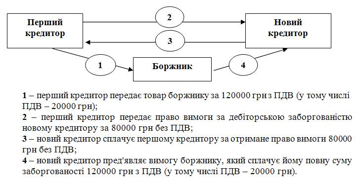 Схема продажи квартиры по переуступке прав